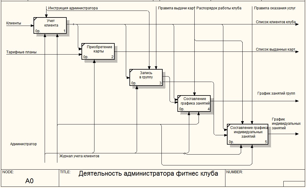 Курсовая Работа На Тему Фитнес Клуб